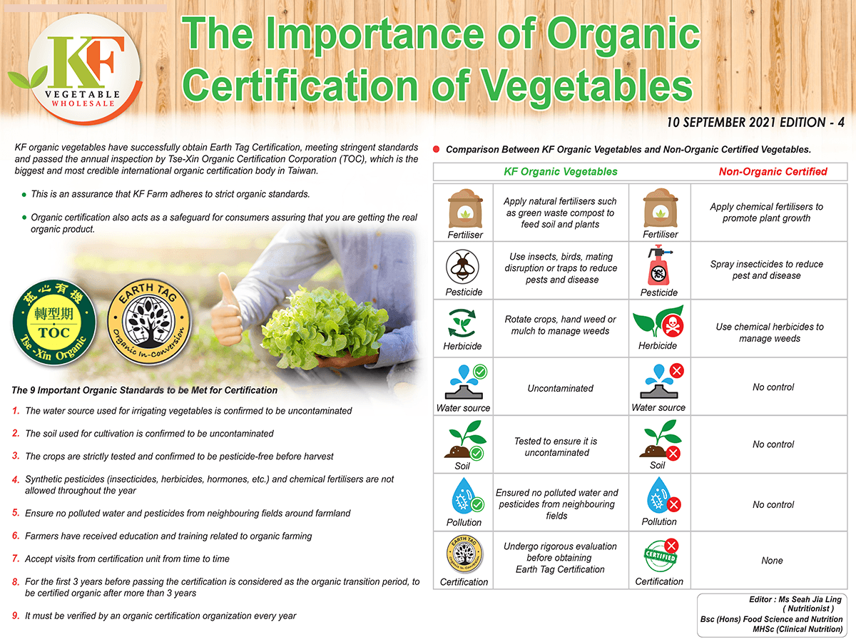 The Importance of Organic Certification of Vegetables
